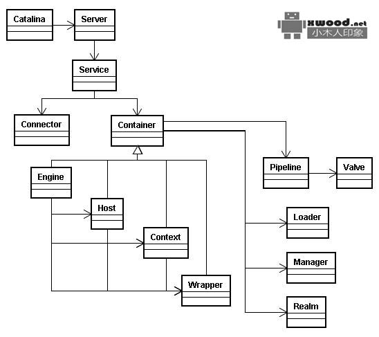 tomcat7完整的源码及依赖包下载（即编即用）