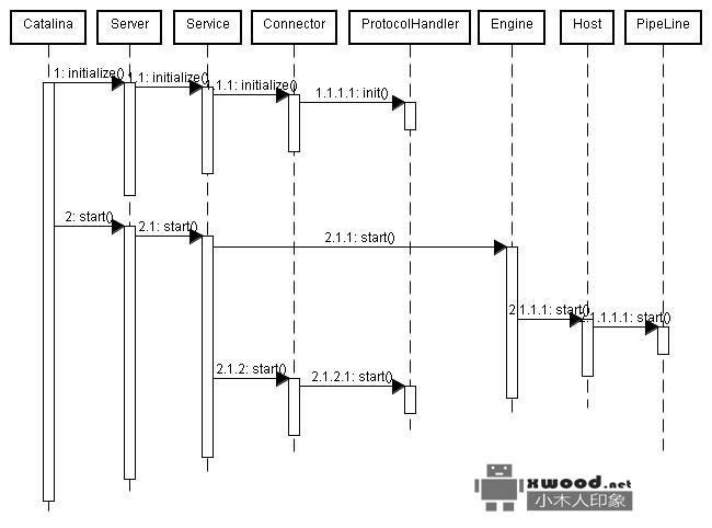 tomcat7完整的源码及依赖包下载（即编即用）
