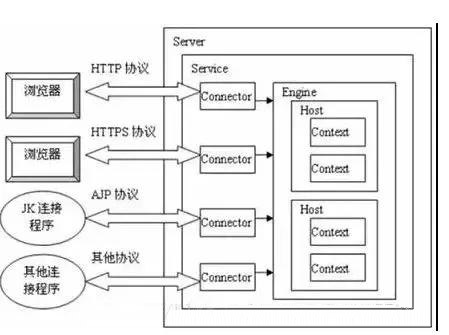 tomcat7完整的源码及依赖包下载（即编即用）